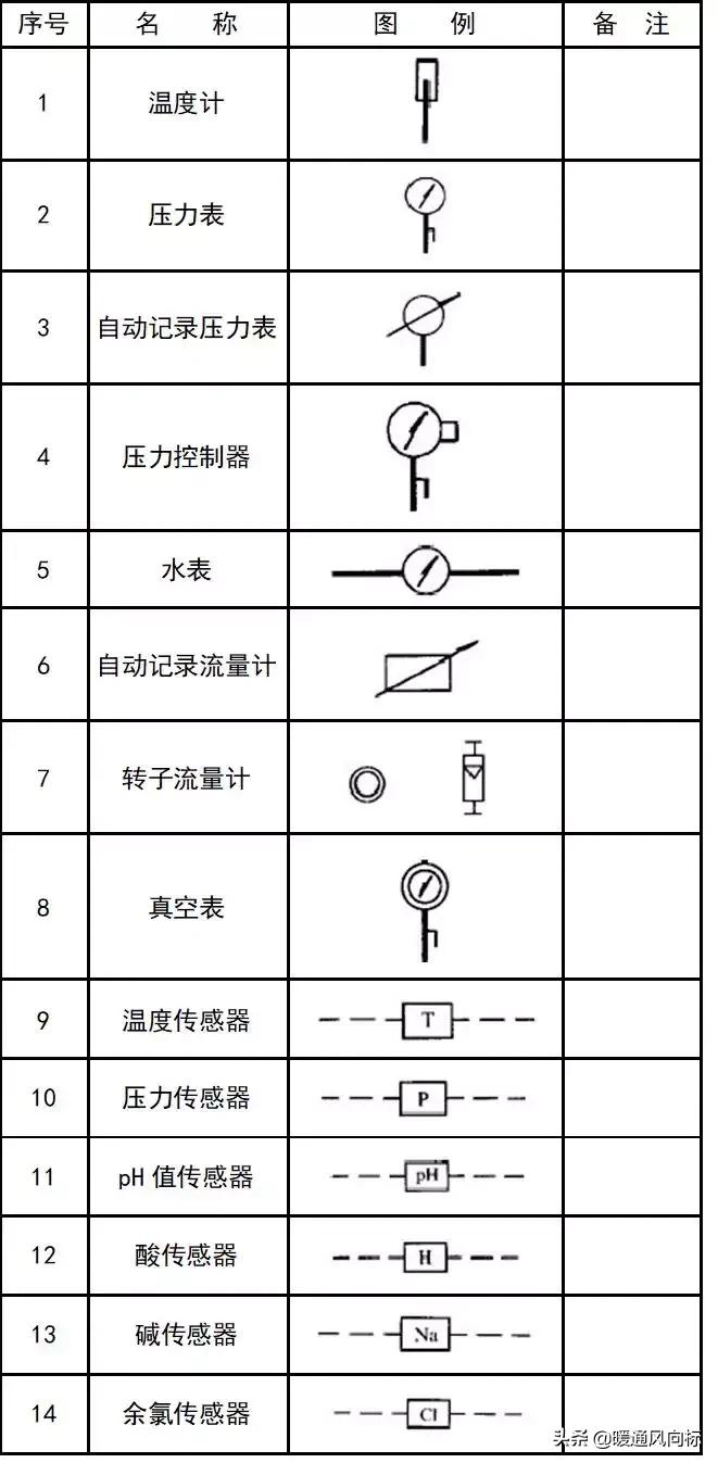 天正给排水cad怎么插入阀门符号,cad给排水图例符号大全