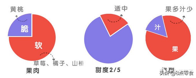 吃五种水果罐头,十大最佳水果罐头排名