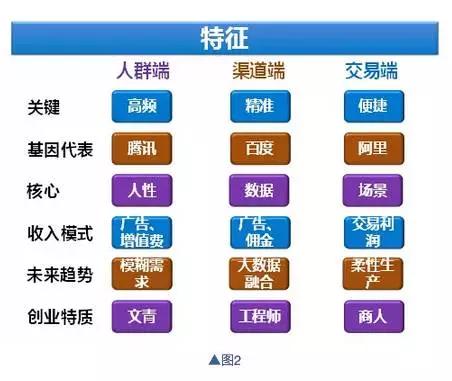 怎么看基本面及财务分析,财报基本面分析方法