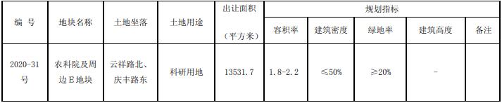 徐州北区地王附近房价,徐州地王盘最新信息