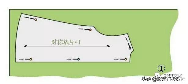 服装的裁剪制版,服装裁剪与制版基础篇