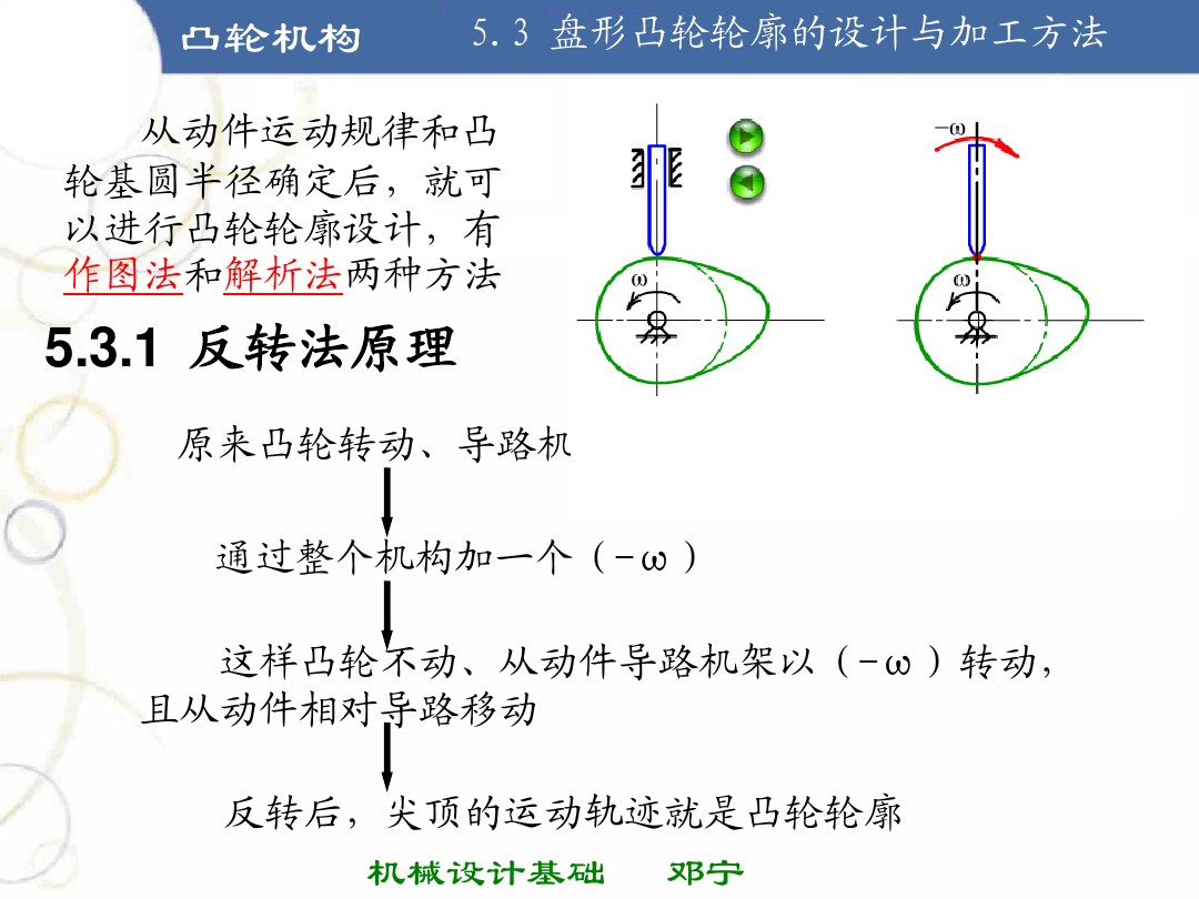 掌握凸轮机构的基本知识,凸轮机构知识导图
