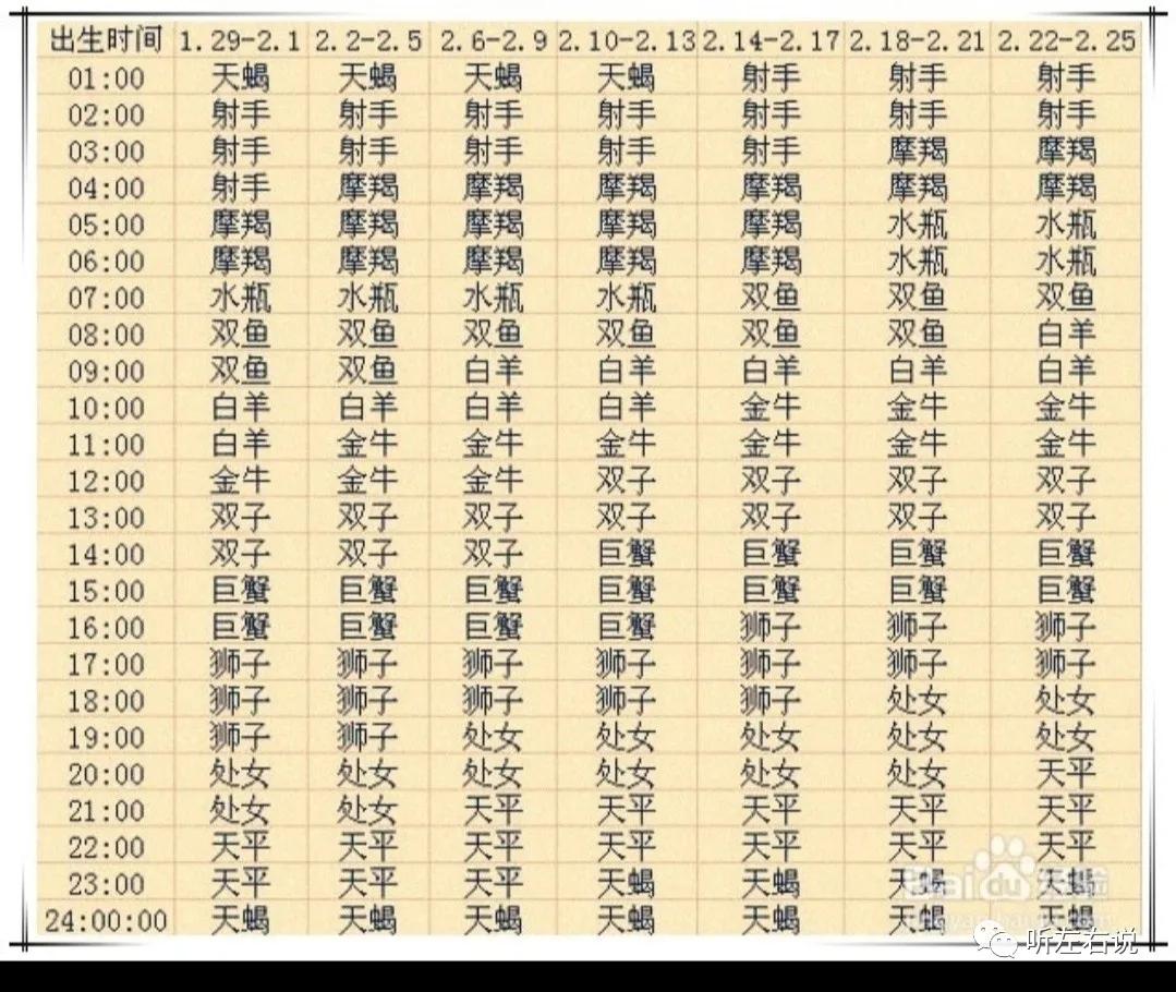 上升星座双子月亮星座射手,上升星座跟月亮星座相同