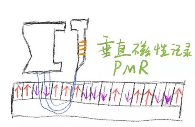机械硬盘与固态硬盘读写速度问题,电脑运行速度慢和硬盘有关系吗