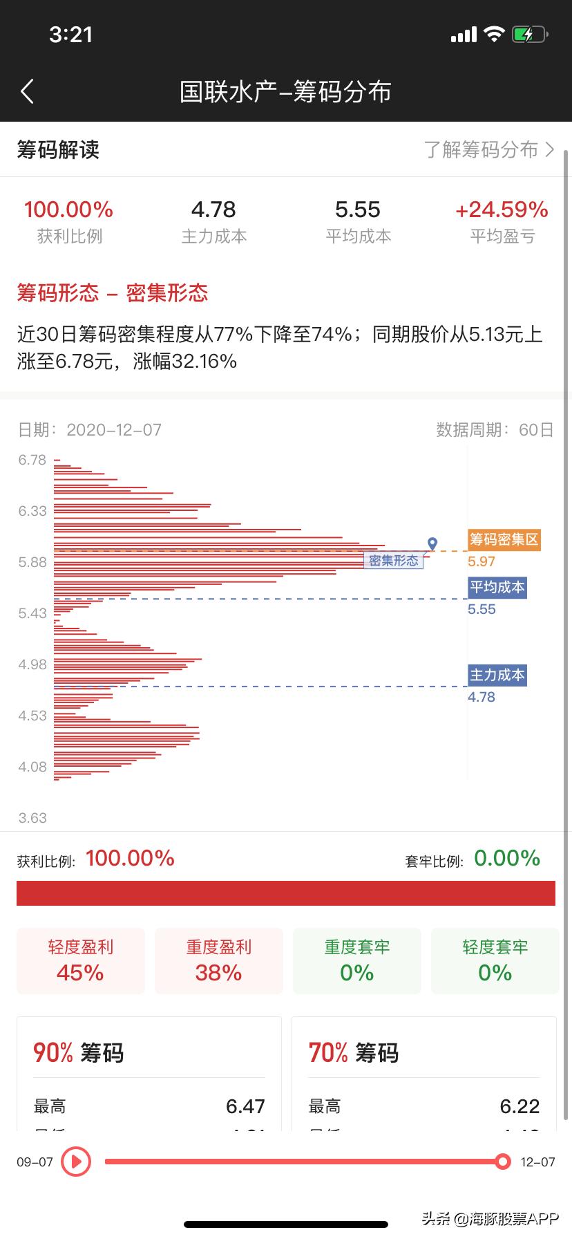 股民使用的免费软件,股民必备的app