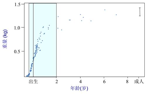 被称为脑黄金的是什么物质,宝宝人生的第一粒脑黄金dha