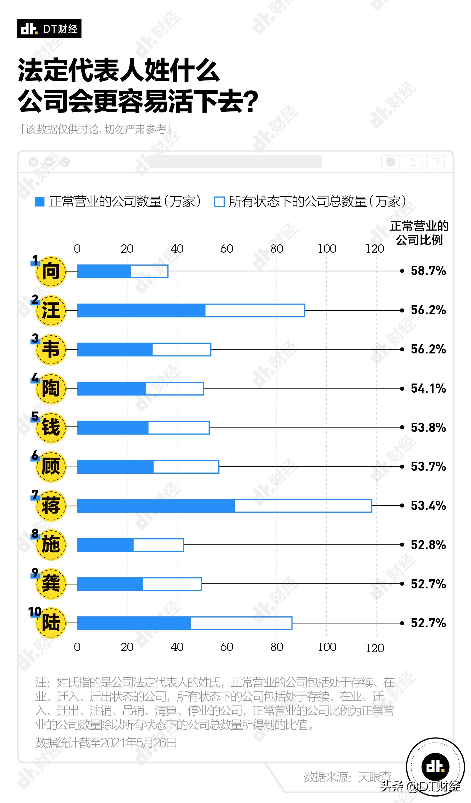 哪个姓氏的老板最多,中国十大老板排名