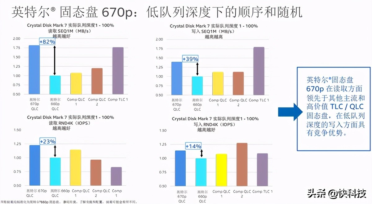 qlc固态硬盘有什么缺点,英特尔qlc和ssd