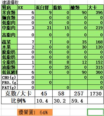 糖尿病28岁医生,29岁糖尿病肾病三期能治好吗