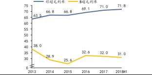 国内彩超代表企业对医疗设备的影响——开立医疗(仁成医疗维修)