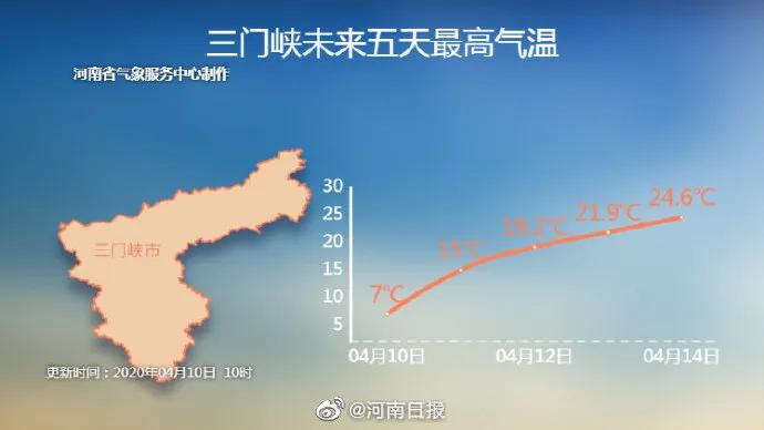 鹅毛大雪、冰粒、雨凇！听说下冰雹了？专家：是霰（xian）！焦作未来天气如何？