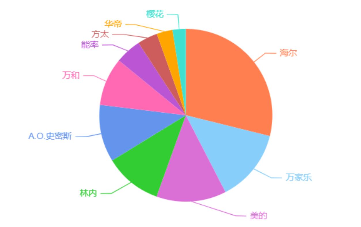 燃气热水器怎么选择需要注意什么,怎么选燃气热水器4个建议很实用