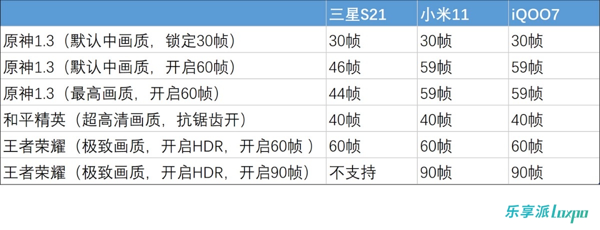 骁龙888是火龙还是冰龙,骁龙888和888plus都是火龙吗