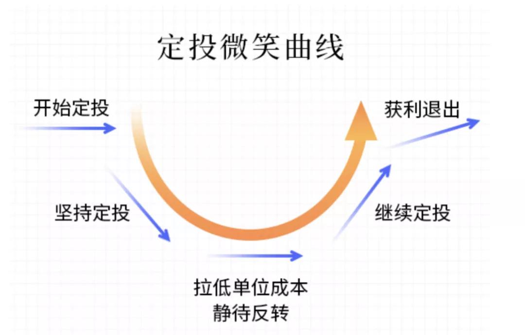 如何在股市中稳定的理财,股市里的闲置资金如何理财