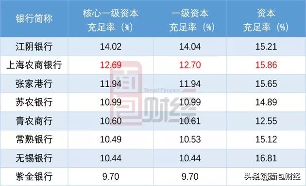 上海农商行上市进程,上海农商行最新上市消息