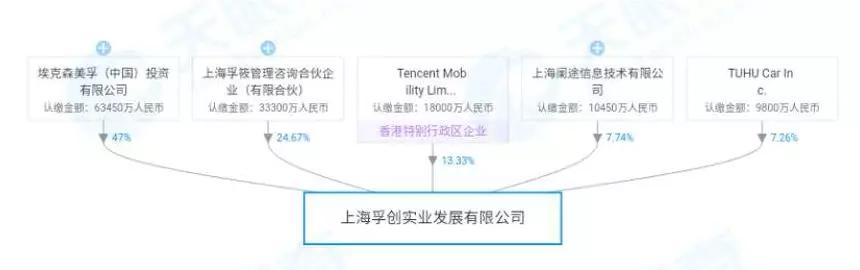美孚腾讯途虎成立三方合资公司,莫慌加盟