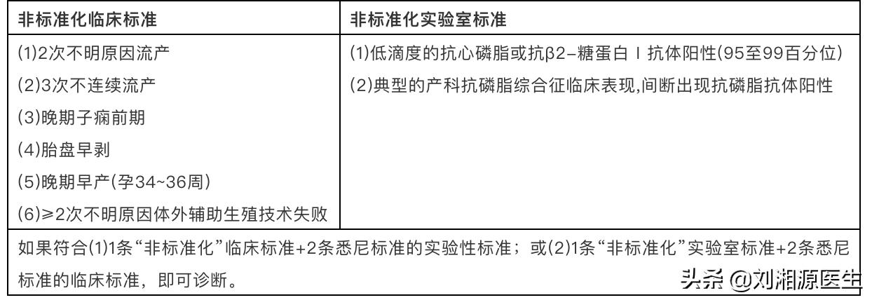 免疫不良妊娠可以通过中药治疗吗,妊娠引起的抗磷脂综合征