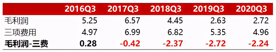 中信国安：央企嫡系，北京国安队东家，连续7年10亿利润造假