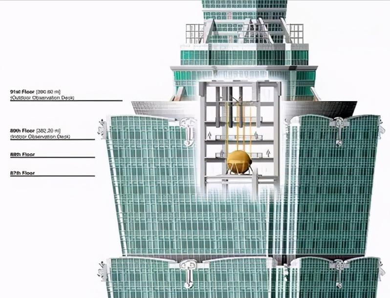 镇楼神器阻尼,超级高楼镇楼神器