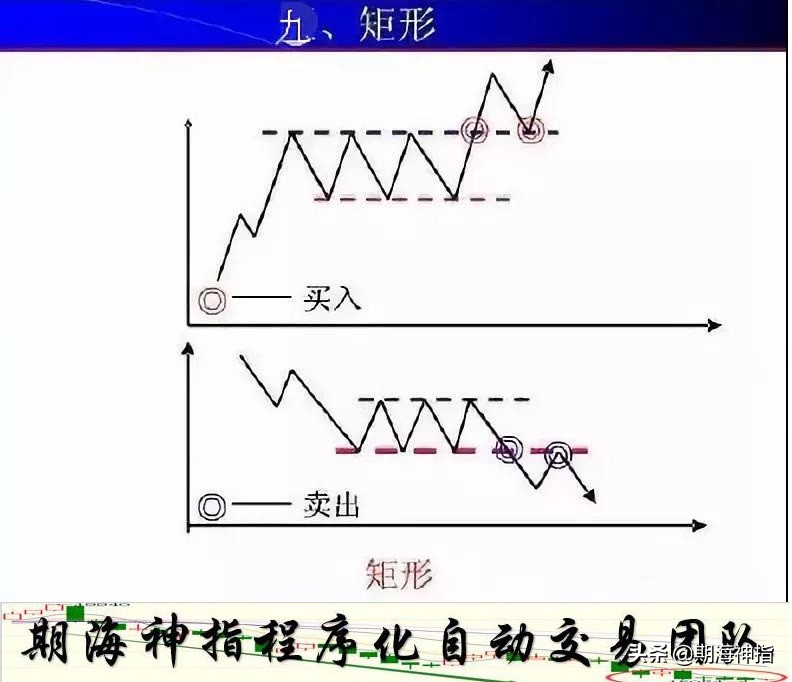 炒期货短线最好方法,炒期货最好的盈利模式