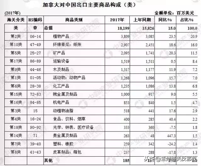 孟晚舟被保释才三天，加拿大又在美国怂恿下，偷偷使出一记阴招！