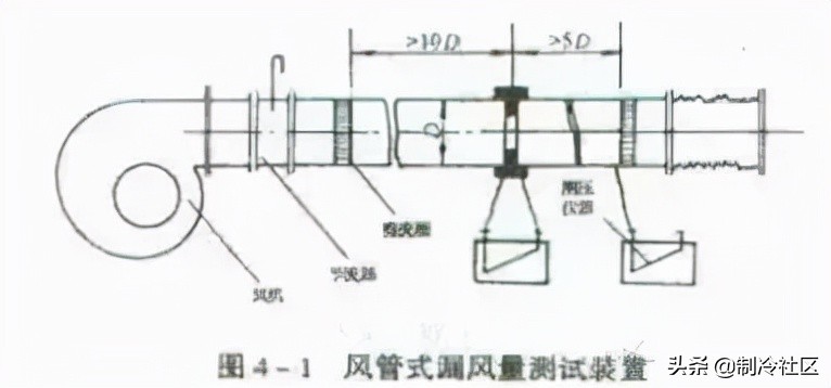 风管安装100种常见故障,各类风管优缺点