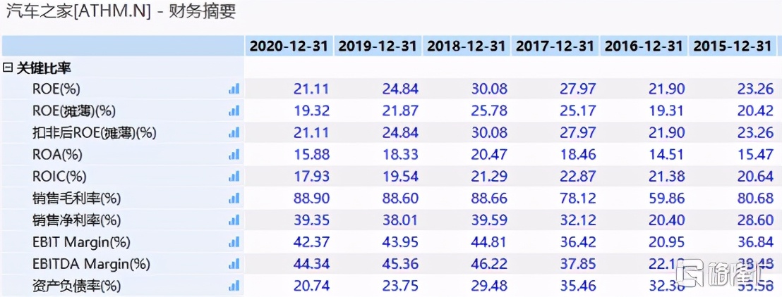 汽车之家获纳入两大指数成份股释放了什么信号？