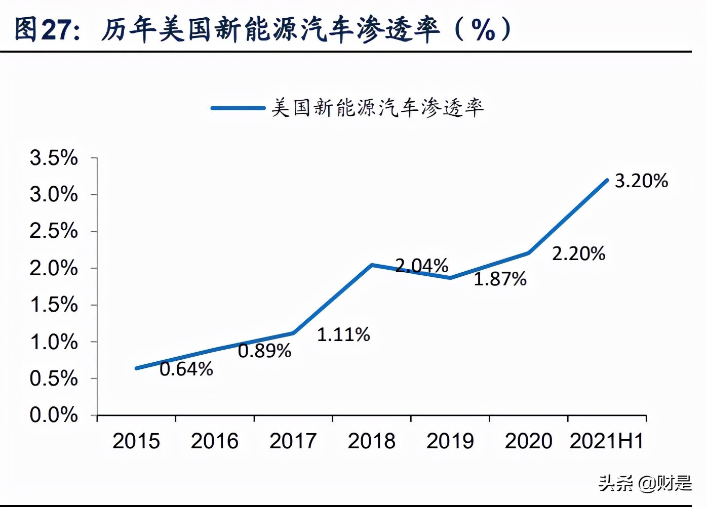 亿纬锂能在中国锂电行业排名,今天亿纬锂能最新分析