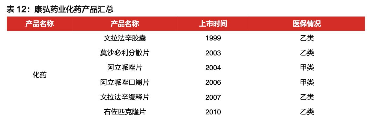 康弘药业除了康柏西普还有什么,康弘药业康柏西普代表待遇怎样