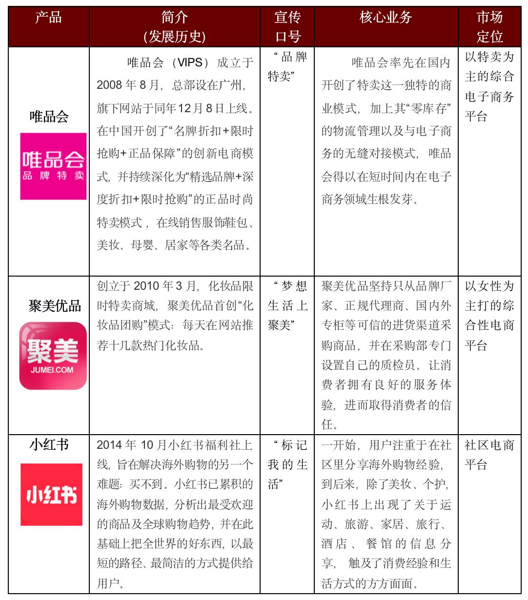 护肤品竞争产品分析,护肤品电商平台排名