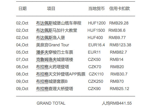 东欧自驾奥地利到捷克,匈牙利捷克游玩攻略