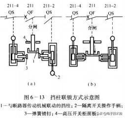 高压互锁装置演示,高压联锁操作机构