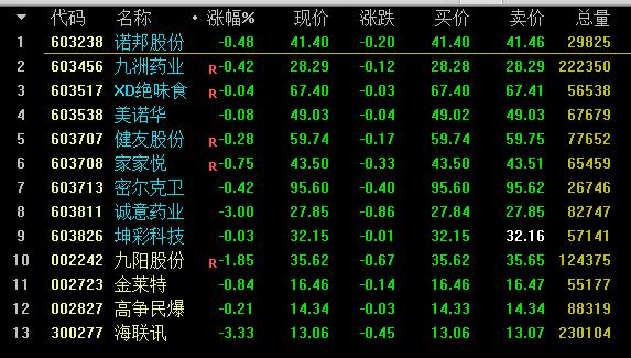 选股技巧一看就懂,选股只用一招搞定