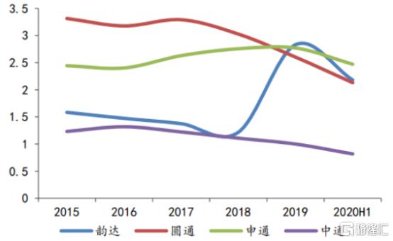 中通快递有望成为万亿市值企业吗,中通快递发家史