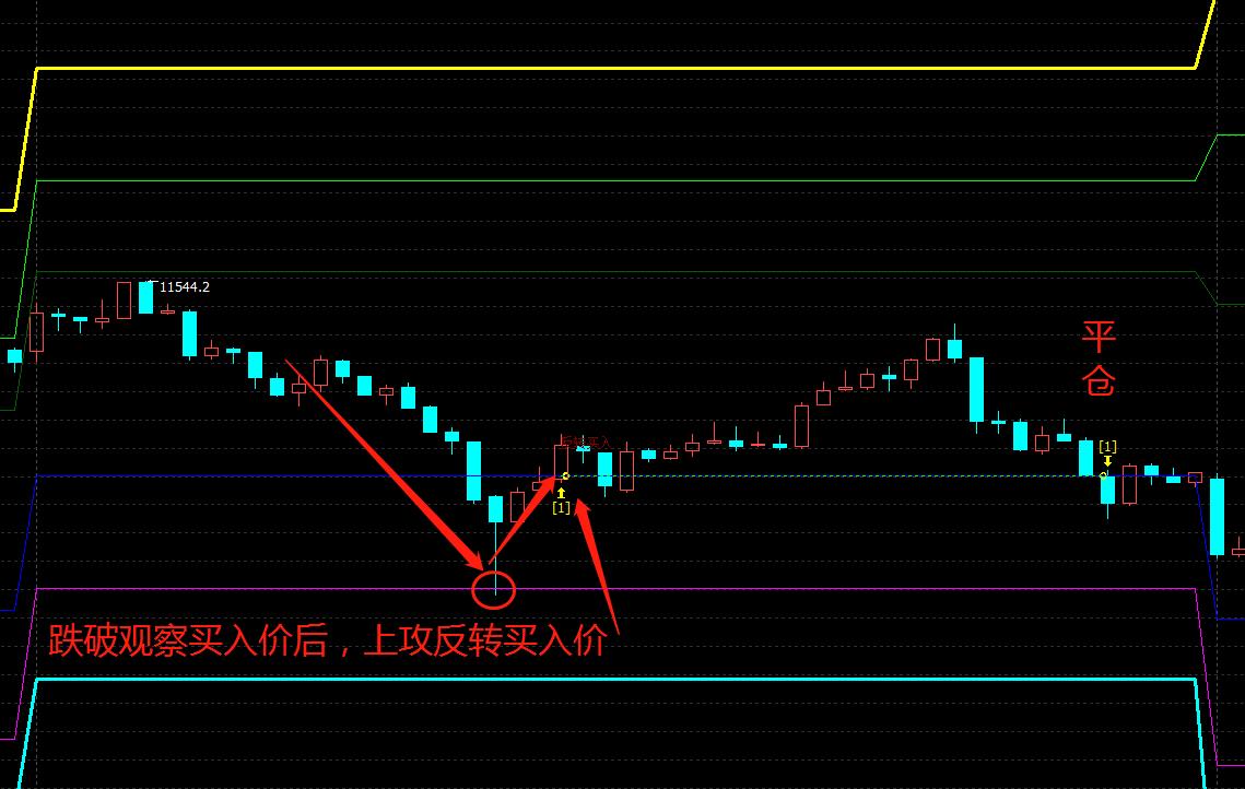 股票期货程序化交易,股票交易程序化交易