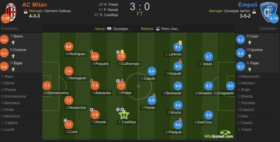 ac米兰恩波利皮亚特克,要的就是这种感觉英文