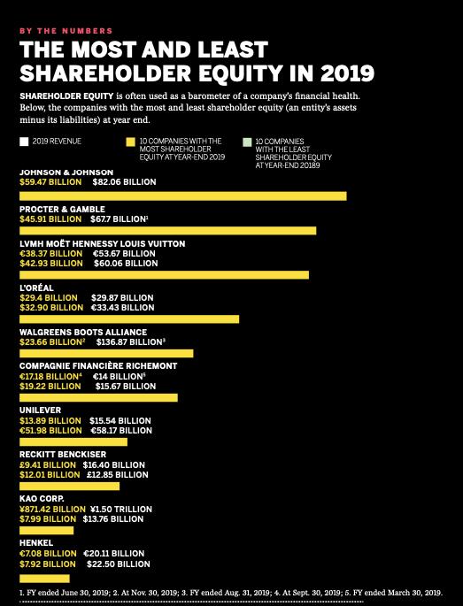 全球十大的美容行业排行榜,中国美妆美容行业发展阶段