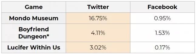 steam开发者怎么盈利,想要在steam上开发游戏要学会什么