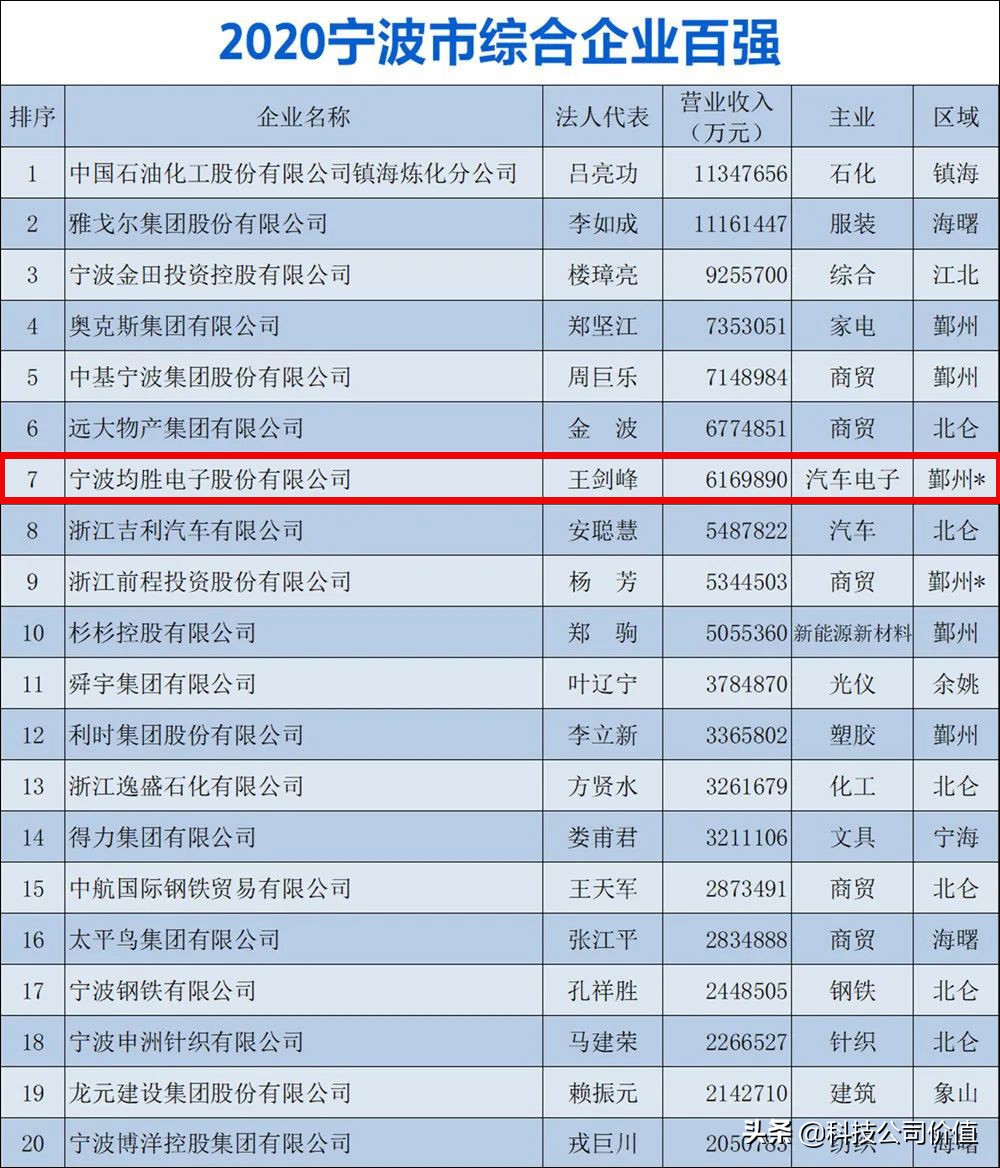 一线调研：宁波TOP10，客户是BBA特斯拉，为何争议不断