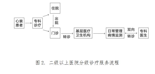 最新心力衰竭指南解读,急慢性心力衰竭诊疗指南解读