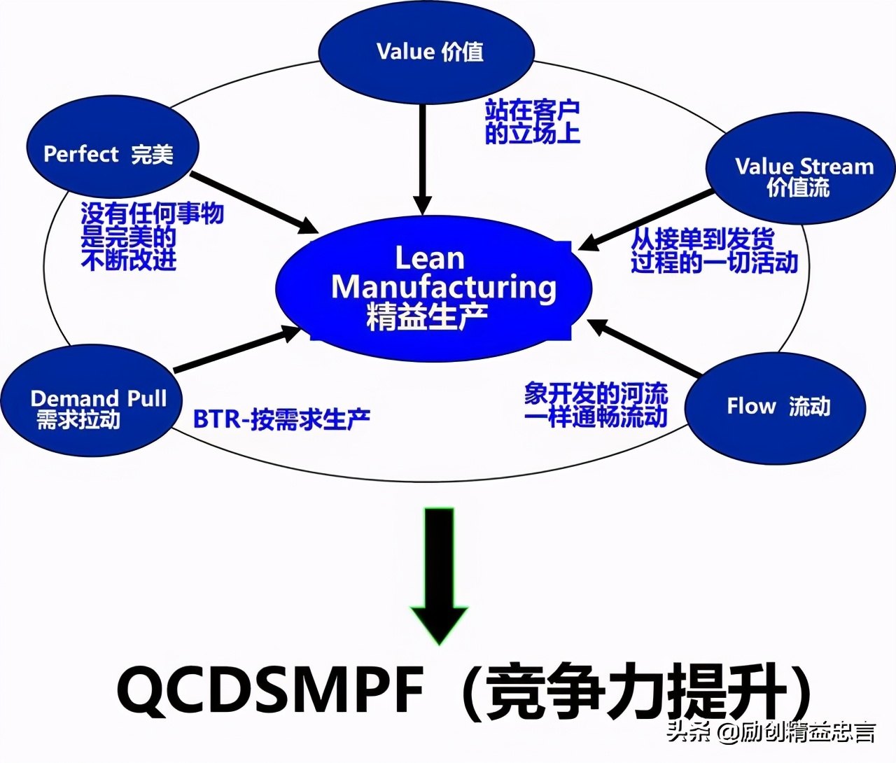 精益忠言堂培训,精益忠言是什么
