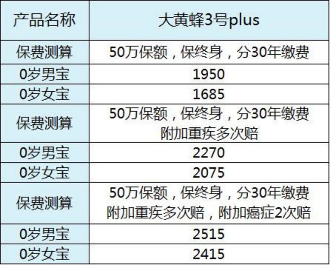 少儿重疾险如何避免投保,少儿重疾险怎么避免投保