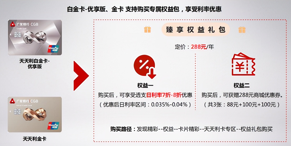 适合年轻人第一张信用卡,平民信用卡推荐