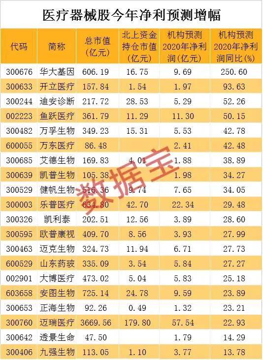 机构扎堆调研的股票后市有戏吗,机构密集看好这10股