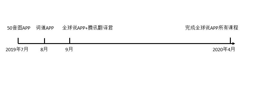 自学日语5年能学会吗,自学日语软件