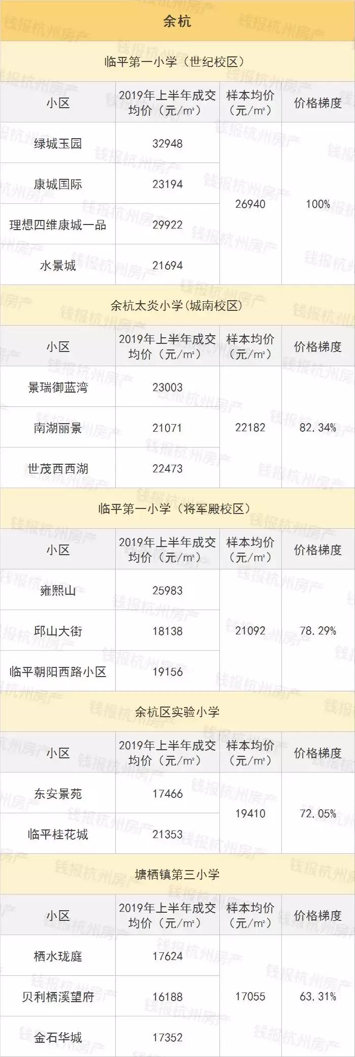 杭州学区房前十,杭州名校学区房最强价格梯度