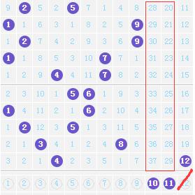 大乐透第2021094分析交流,大乐透第20047