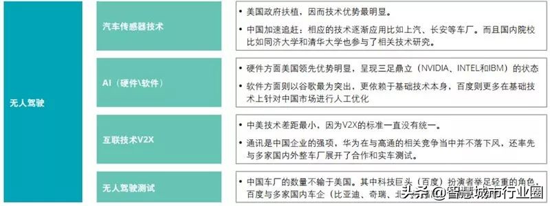 德勤全球AI白皮书：8大新趋势+3个关键技术（附PDF*载下**）