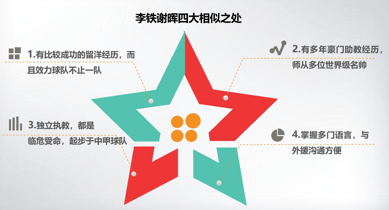 以史为鉴：两大留洋功臣执掌教鞭，喝过洋墨水就能拯救中国足球吗