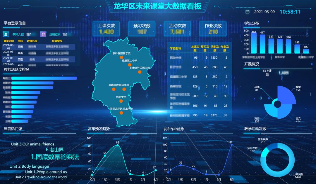 混合教学改革,深圳福田区教学改革优势